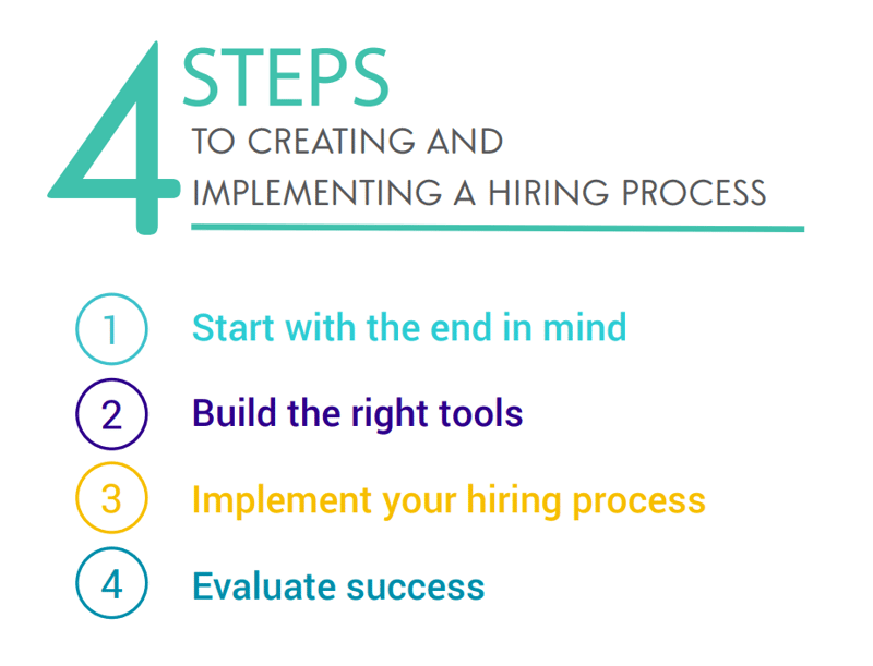 4Steps How to Build a Hiring Process