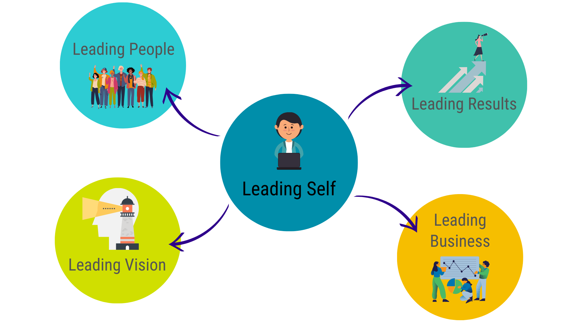 5 Leadership Model v2