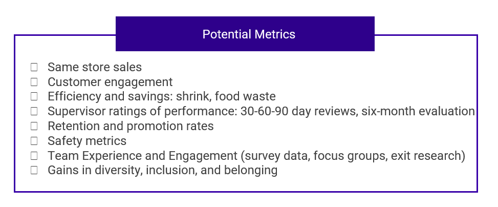 Assessment ROI and Outcomes