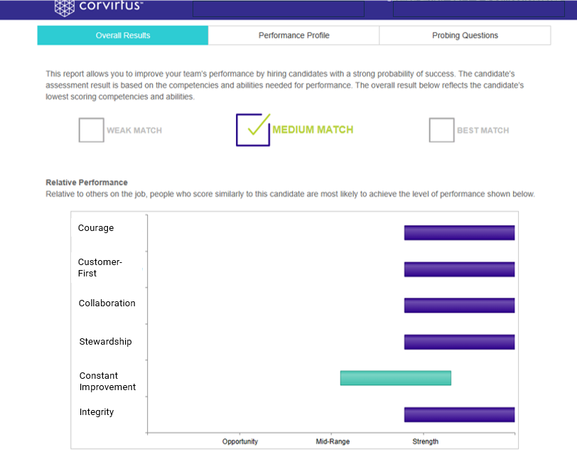 Assessment Results with Cultural Values-2