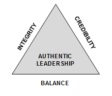 Authentic-Leadership-Pyramind