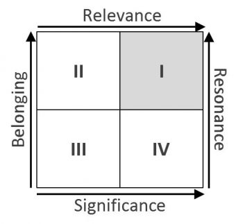 Axes-of-Stakeholder-Active-Engagement