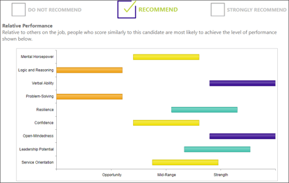 Competency Results