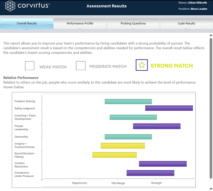Corvirtus Assessment Result 2026