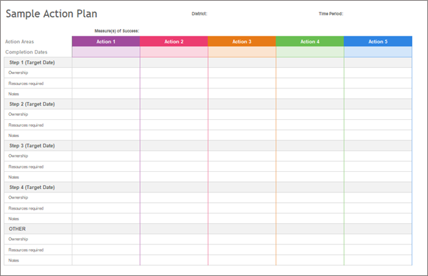 Corvirtus Sample Action Plan