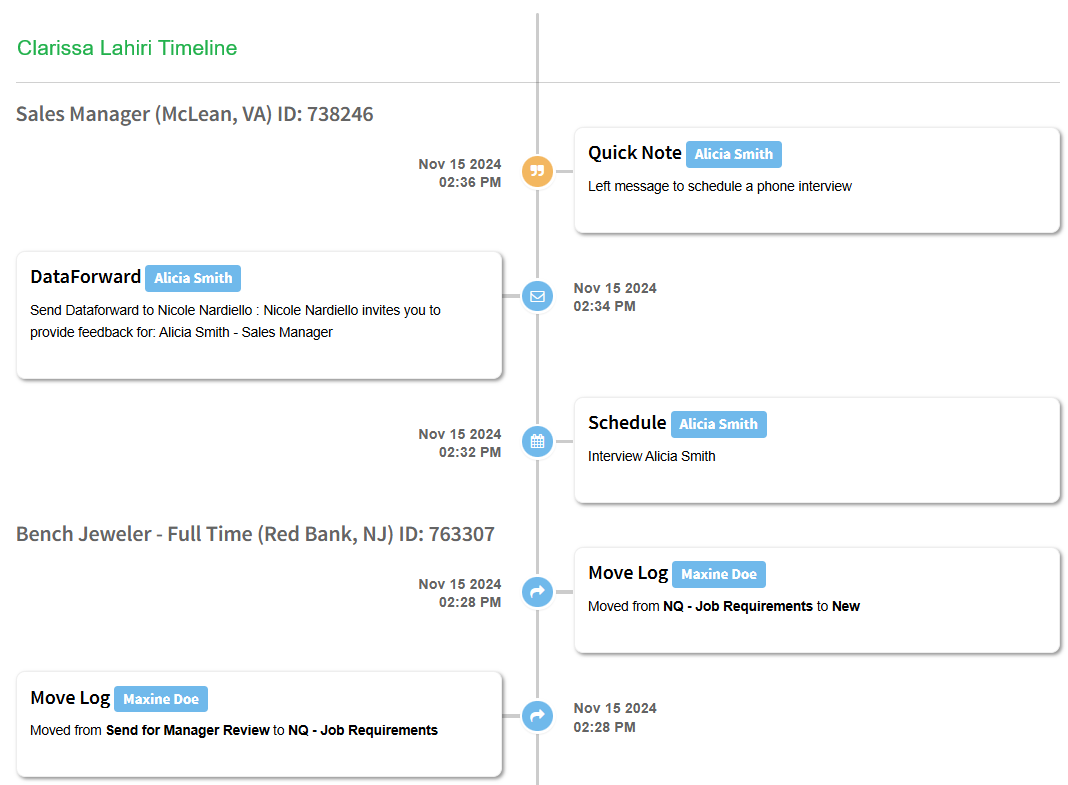 CorvirtusHire Timeline