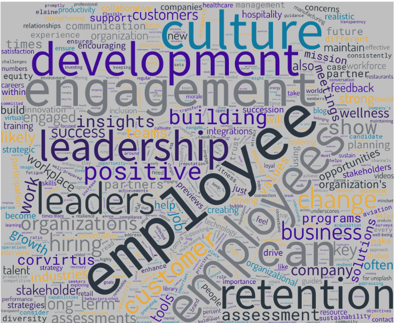 Employee Engagement and Retention 2025 Metrics Word Cloud-1