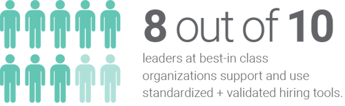 8 out of 10 leaders at best-in class organizations support and use standardized + validated hiring tools.