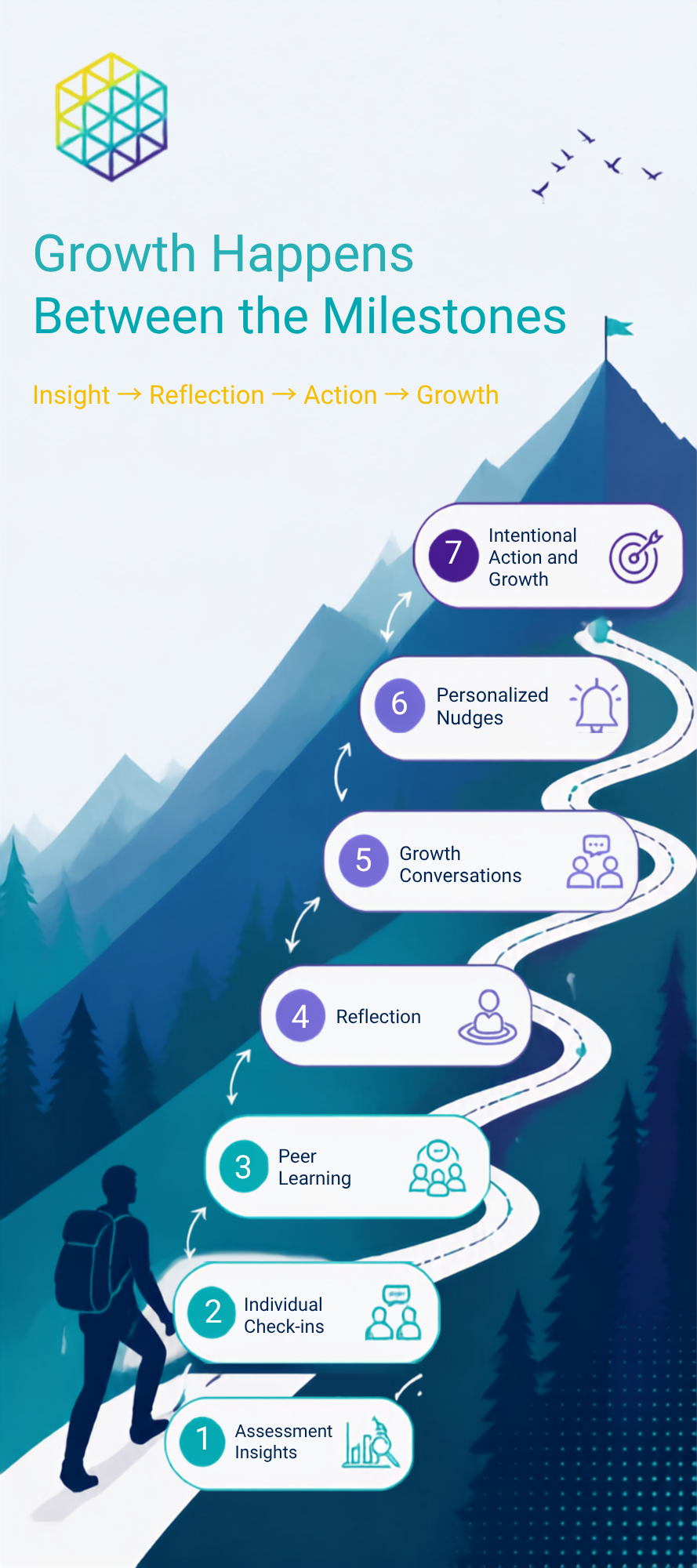 Growth Journey Images (9)