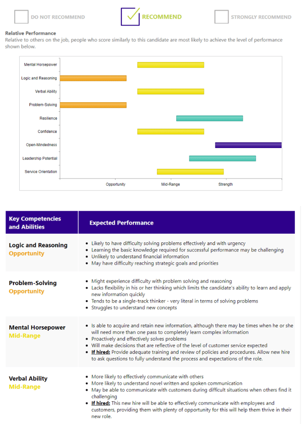 Hiring Assessment Results