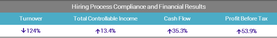 Hiring-Process-Compliance-and-Financial-Results