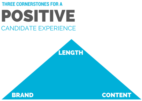 Image_three-cornerstones-for-a-positive-candidate-experience