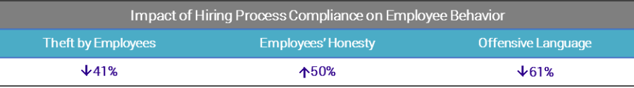 Impact-of-Hiring-Process-Compliance-on-Employee-Behavior