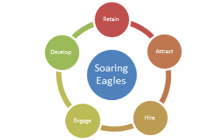 soaringeagles