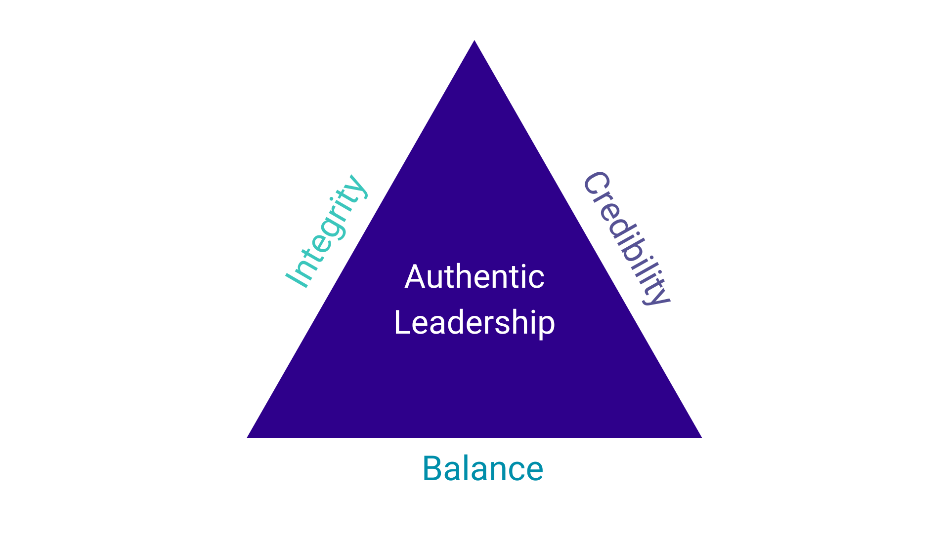 Leadership Pyramid v2
