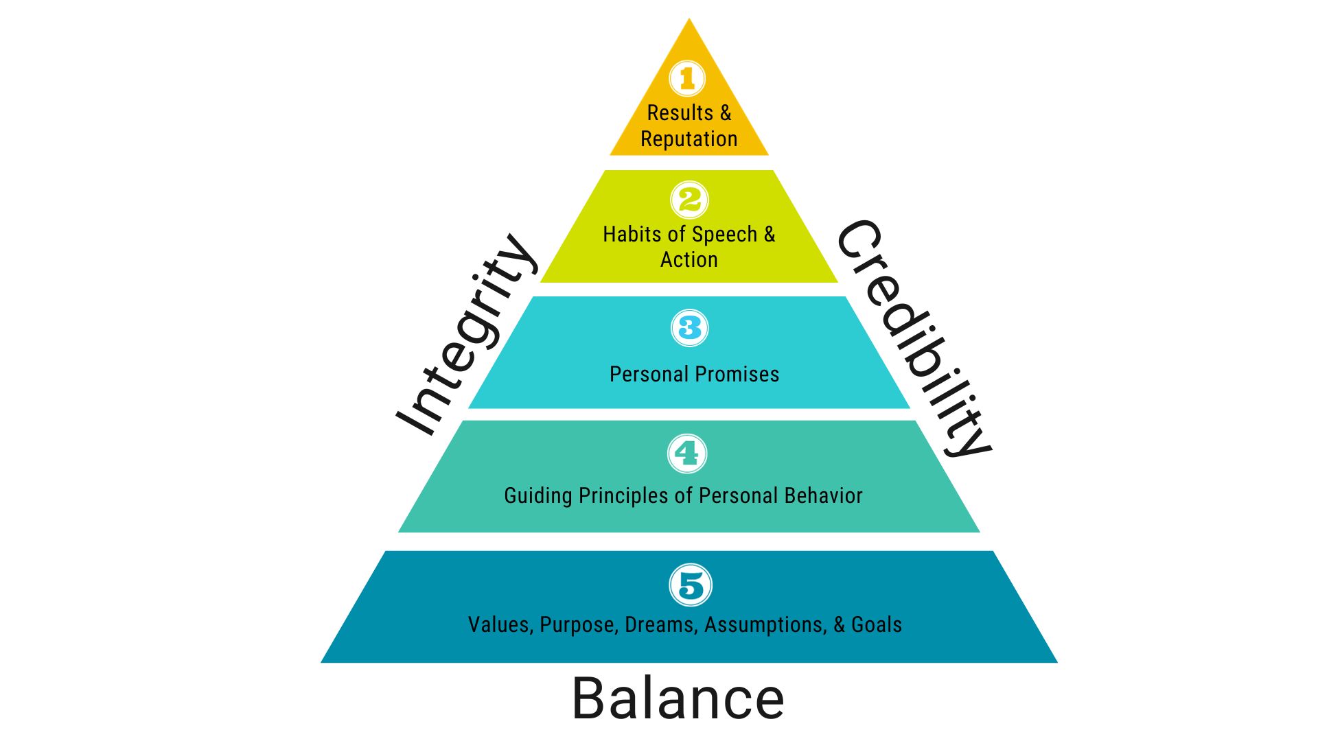 Pyramid of Authentic Leadership v2