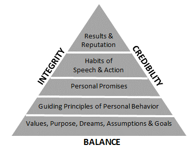 Pyramid-of-Authentic-Leadership