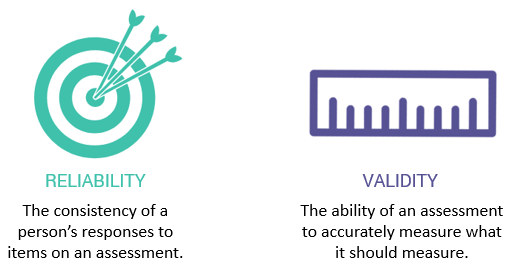 hiring assessment reliability and validity