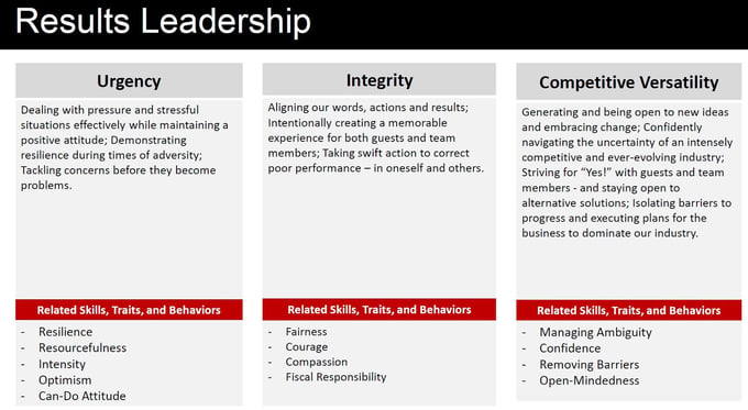 Results Leadership Competency Model