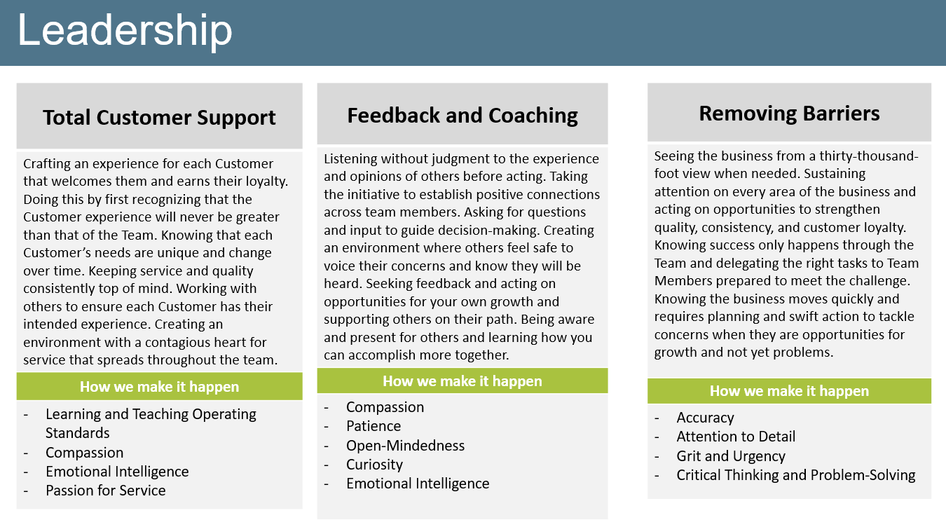 Sample Competencies Communicated to Employees-1