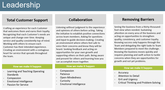 Sample Competency Communication to Employees