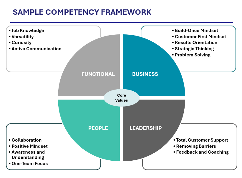 Sample Competency Framework-1