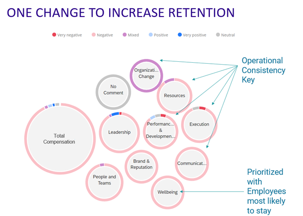 Sample Survey Analytics - Retention