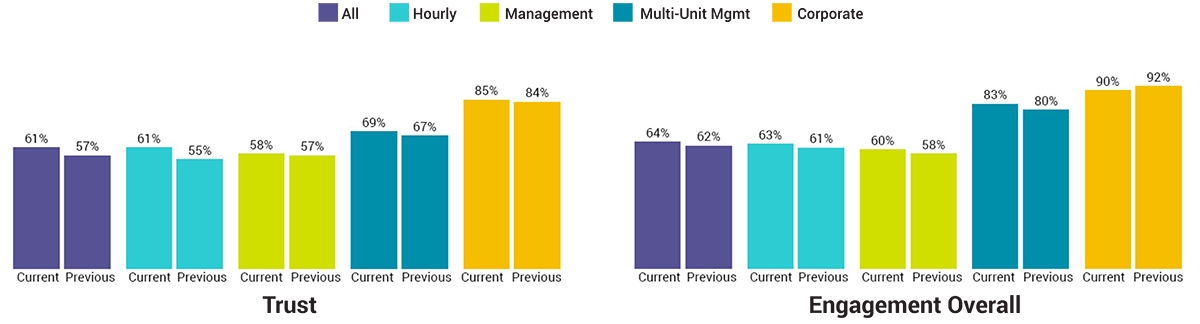 Sample-Employee-Experience-Survey-Item