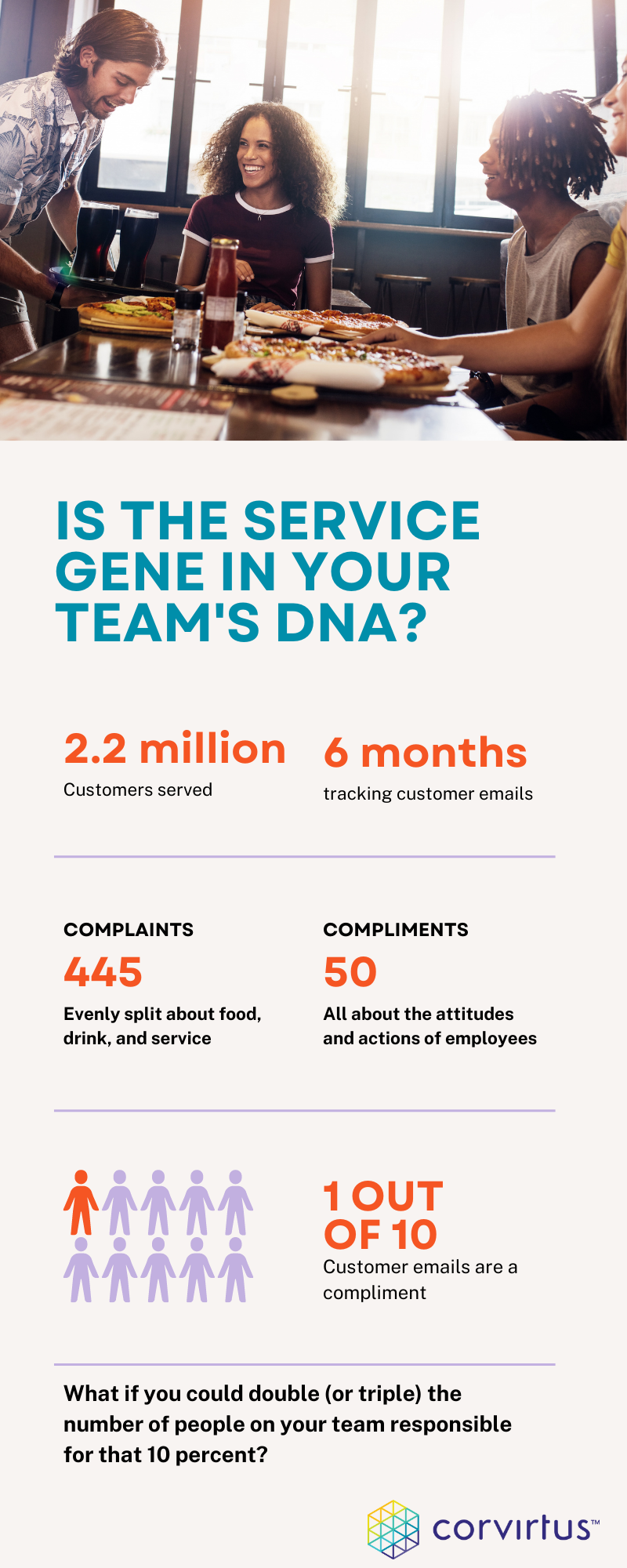 Service Gene, DNA, Customer Email Case Study Stats