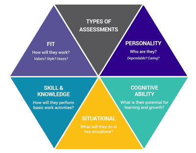 Types of Assessments transparent bkgd