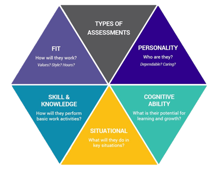 Types of Assessments transparent bkgd