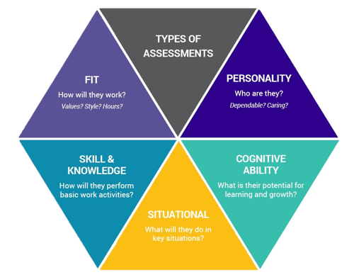 Types of Assessments transparent bkgd