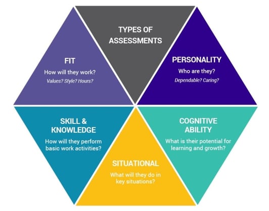 Types-of-Assessments