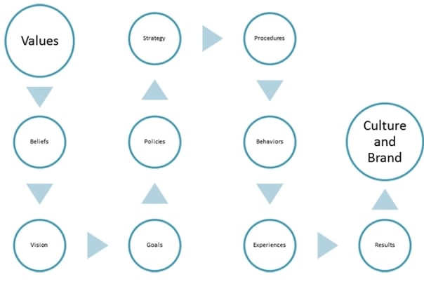 closing-gaps-chart_inside corvirtus