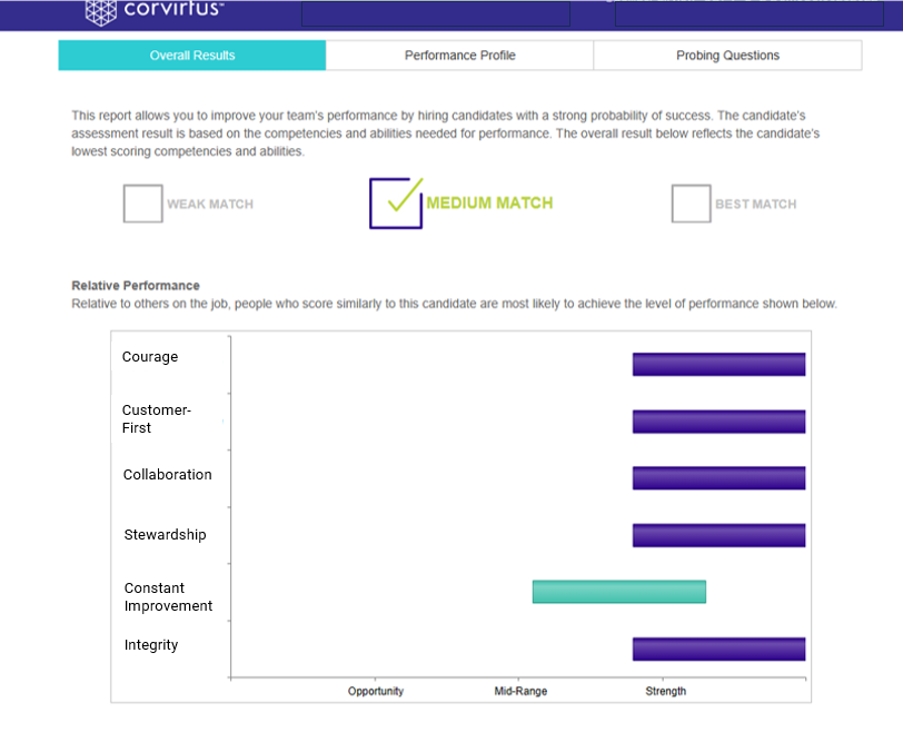Sample Corvirtus assessment results scored against an organization's cultural values