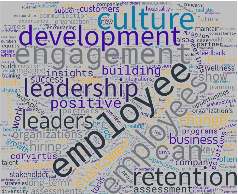 Word cloud of employee engagement and retention terms from Corvirtus's 2024 workforce metrics
