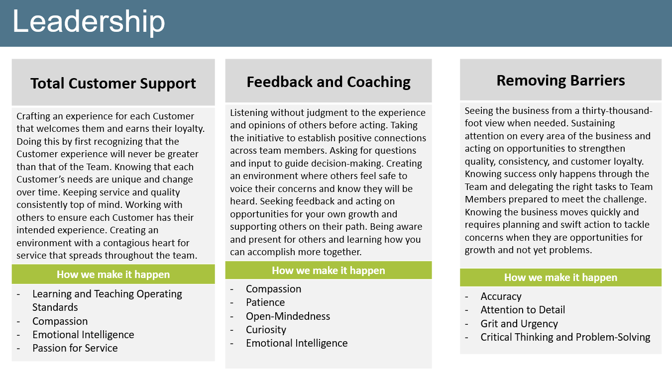 Leadership competencies Total Customer Support, Feedback and Coaching, and Removing Barriers, each with a plain-language definition and a How we make it happen list of supporting behaviors